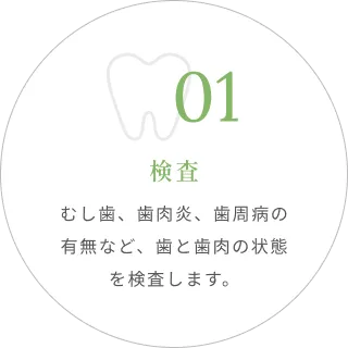 01｜検査｜むし歯、歯肉炎、歯周病の有無など、歯と歯肉の状態を検査します。